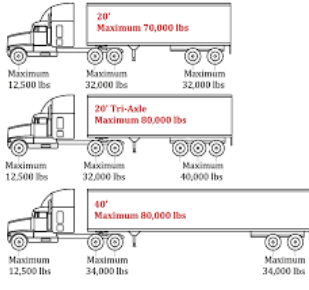 truck accident prevention
