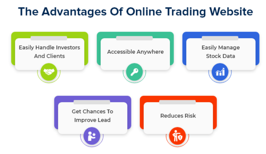 Online trade revolutionizes businesses in the global market